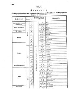 Verordnungsblatt für das Kaiserlich-Königliche Heer 18690618 Seite: 10