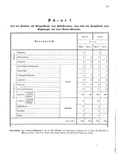 Verordnungsblatt für das Kaiserlich-Königliche Heer 18690618 Seite: 21