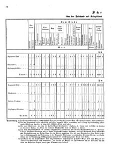 Verordnungsblatt für das Kaiserlich-Königliche Heer 18690618 Seite: 22