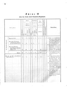 Verordnungsblatt für das Kaiserlich-Königliche Heer 18690618 Seite: 24