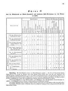 Verordnungsblatt für das Kaiserlich-Königliche Heer 18690618 Seite: 25