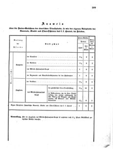 Verordnungsblatt für das Kaiserlich-Königliche Heer 18690618 Seite: 3