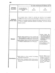 Verordnungsblatt für das Kaiserlich-Königliche Heer 18690625 Seite: 24