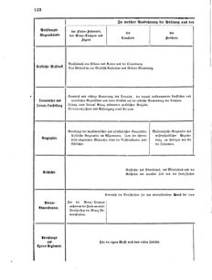 Verordnungsblatt für das Kaiserlich-Königliche Heer 18690625 Seite: 26