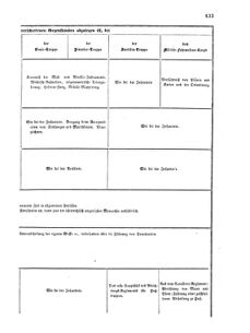 Verordnungsblatt für das Kaiserlich-Königliche Heer 18690625 Seite: 27