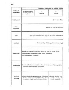 Verordnungsblatt für das Kaiserlich-Königliche Heer 18690625 Seite: 28