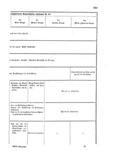 Verordnungsblatt für das Kaiserlich-Königliche Heer 18690625 Seite: 29