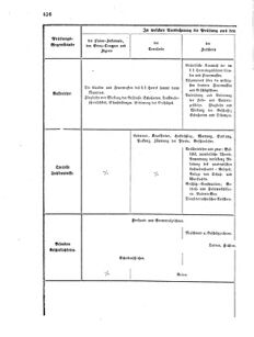 Verordnungsblatt für das Kaiserlich-Königliche Heer 18690625 Seite: 30