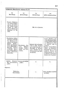 Verordnungsblatt für das Kaiserlich-Königliche Heer 18690625 Seite: 35