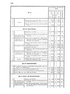 Verordnungsblatt für das Kaiserlich-Königliche Heer 18690706 Seite: 12