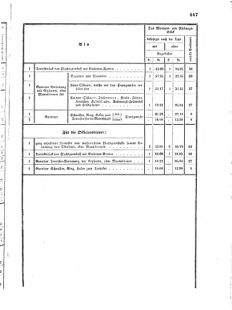 Verordnungsblatt für das Kaiserlich-Königliche Heer 18690706 Seite: 13