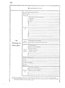 Verordnungsblatt für das Kaiserlich-Königliche Heer 18690708 Seite: 10