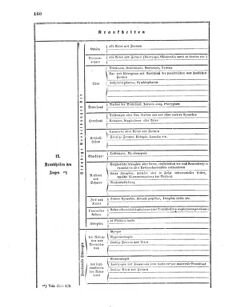 Verordnungsblatt für das Kaiserlich-Königliche Heer 18690708 Seite: 12