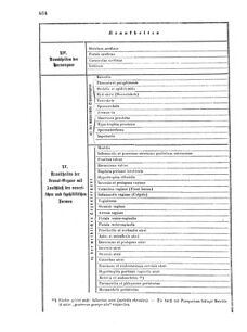 Verordnungsblatt für das Kaiserlich-Königliche Heer 18690708 Seite: 16