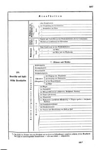 Verordnungsblatt für das Kaiserlich-Königliche Heer 18690708 Seite: 19