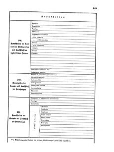 Verordnungsblatt für das Kaiserlich-Königliche Heer 18690708 Seite: 21