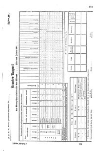 Verordnungsblatt für das Kaiserlich-Königliche Heer 18690708 Seite: 33