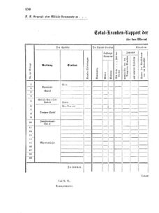 Verordnungsblatt für das Kaiserlich-Königliche Heer 18690708 Seite: 42