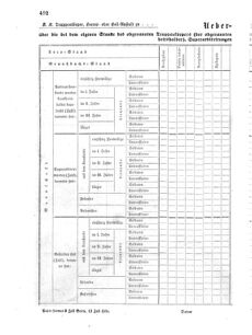 Verordnungsblatt für das Kaiserlich-Königliche Heer 18690708 Seite: 44