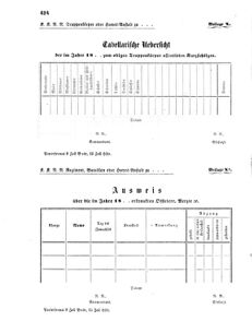 Verordnungsblatt für das Kaiserlich-Königliche Heer 18690708 Seite: 46