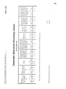 Verordnungsblatt für das Kaiserlich-Königliche Heer 18690708 Seite: 47