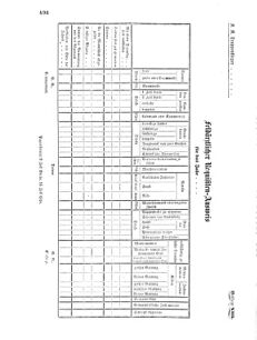 Verordnungsblatt für das Kaiserlich-Königliche Heer 18690708 Seite: 48