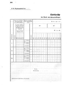 Verordnungsblatt für das Kaiserlich-Königliche Heer 18690708 Seite: 54