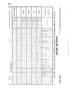 Verordnungsblatt für das Kaiserlich-Königliche Heer 18690708 Seite: 60