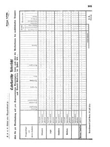 Verordnungsblatt für das Kaiserlich-Königliche Heer 18690708 Seite: 61