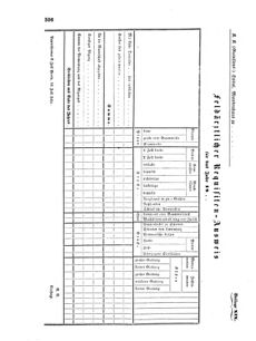 Verordnungsblatt für das Kaiserlich-Königliche Heer 18690708 Seite: 62