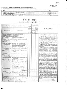 Verordnungsblatt für das Kaiserlich-Königliche Heer 18690708 Seite: 63