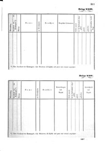 Verordnungsblatt für das Kaiserlich-Königliche Heer 18690708 Seite: 67