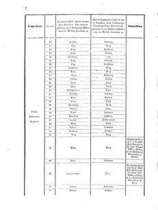 Verordnungsblatt für das Kaiserlich-Königliche Heer 18690708 Seite: 70