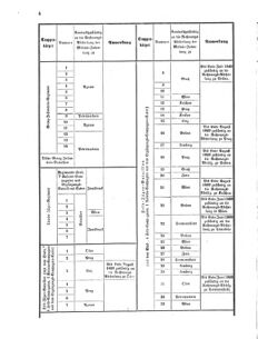 Verordnungsblatt für das Kaiserlich-Königliche Heer 18690708 Seite: 72