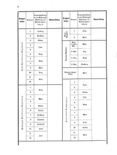 Verordnungsblatt für das Kaiserlich-Königliche Heer 18690708 Seite: 74