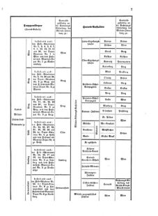 Verordnungsblatt für das Kaiserlich-Königliche Heer 18690708 Seite: 75