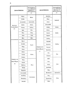 Verordnungsblatt für das Kaiserlich-Königliche Heer 18690708 Seite: 76