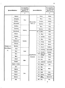 Verordnungsblatt für das Kaiserlich-Königliche Heer 18690708 Seite: 77