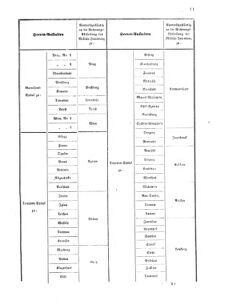 Verordnungsblatt für das Kaiserlich-Königliche Heer 18690708 Seite: 79