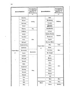 Verordnungsblatt für das Kaiserlich-Königliche Heer 18690708 Seite: 80