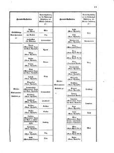 Verordnungsblatt für das Kaiserlich-Königliche Heer 18690708 Seite: 81