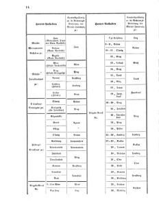 Verordnungsblatt für das Kaiserlich-Königliche Heer 18690708 Seite: 82