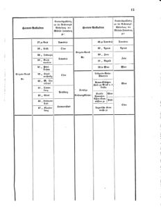 Verordnungsblatt für das Kaiserlich-Königliche Heer 18690708 Seite: 83