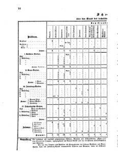 Verordnungsblatt für das Kaiserlich-Königliche Heer 18690717 Seite: 18