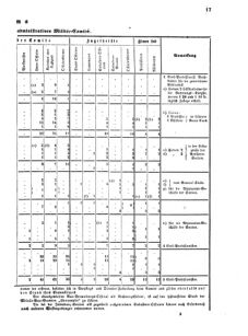 Verordnungsblatt für das Kaiserlich-Königliche Heer 18690717 Seite: 19