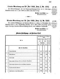 Verordnungsblatt für das Kaiserlich-Königliche Heer 18690804 Seite: 3