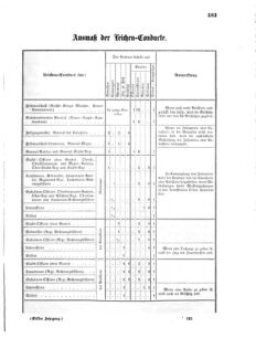 Verordnungsblatt für das Kaiserlich-Königliche Heer 18690811 Seite: 5