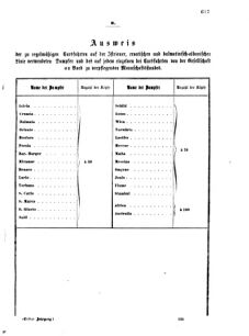 Verordnungsblatt für das Kaiserlich-Königliche Heer 18690819 Seite: 11