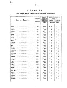 Verordnungsblatt für das Kaiserlich-Königliche Heer 18690819 Seite: 12