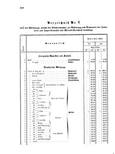 Verordnungsblatt für das Kaiserlich-Königliche Heer 18690830 Seite: 10